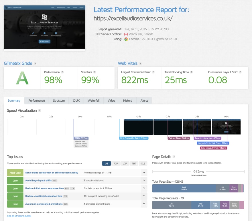 GTmetrix screenshot