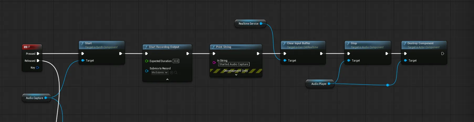 User Interruption Blueprint