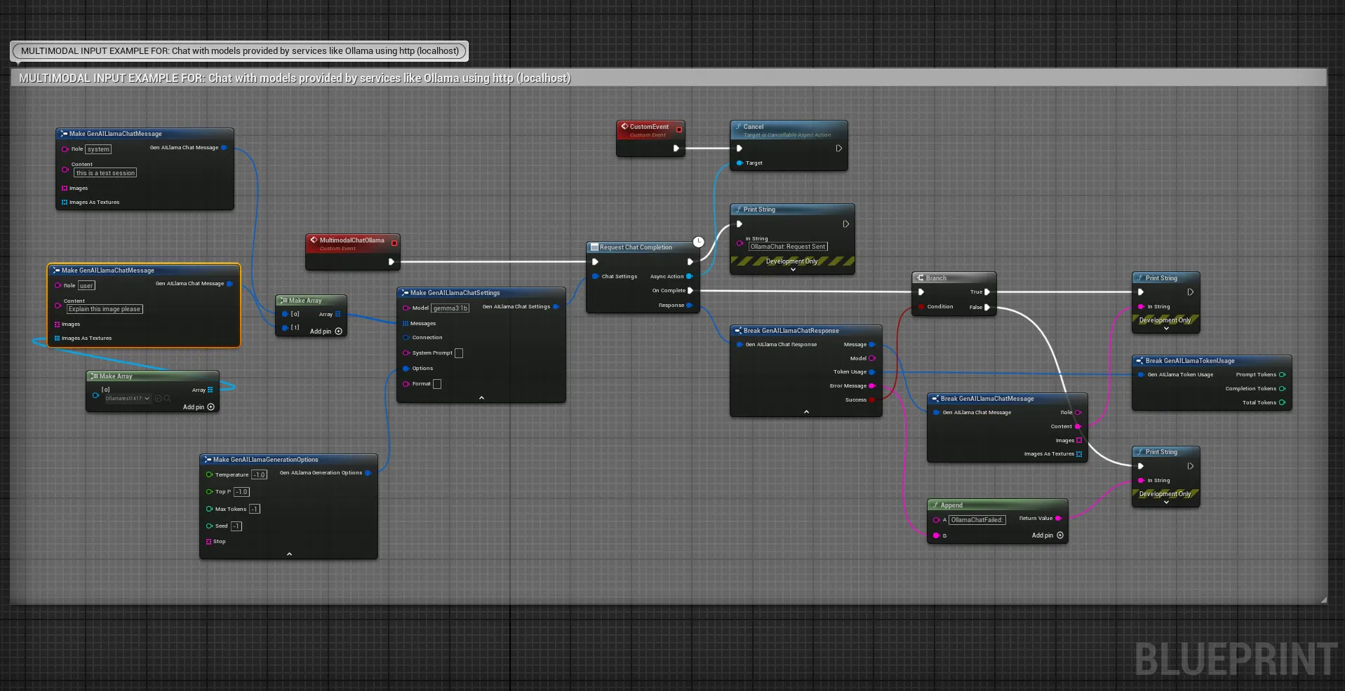 Blueprint Nodes | Muddy Terrain Games