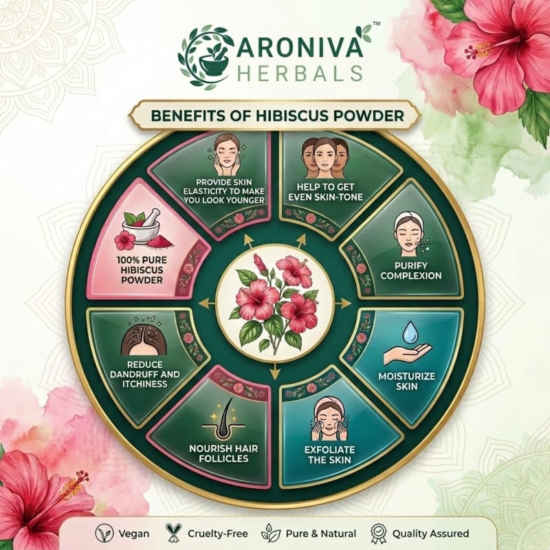 Organic Hibiscus Powder (Sembaruthi / Dasavala) for Hair Growth thumbnail 3