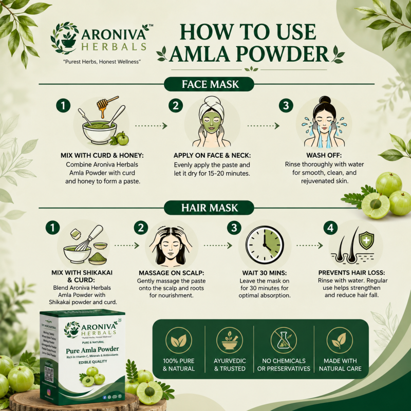 Pure Amla Powder (Indian Gooseberry) – Natural Vitamin C & Immunity Booster thumbnail 5