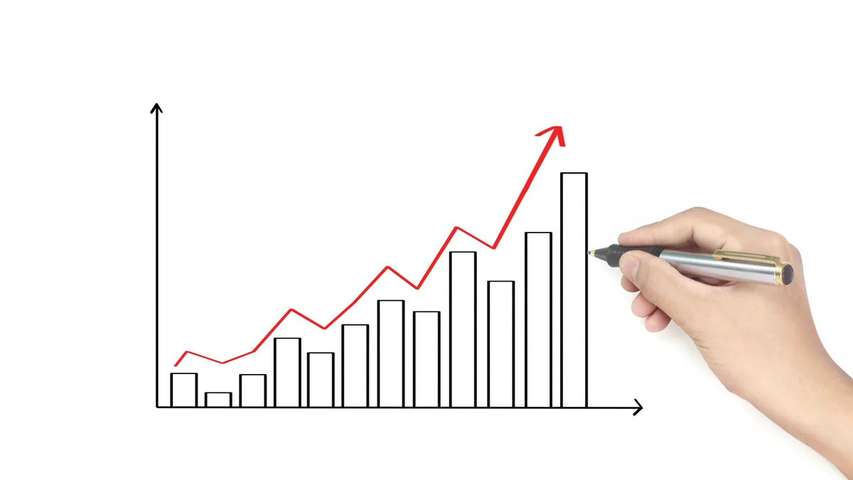 Market Size & Forecast