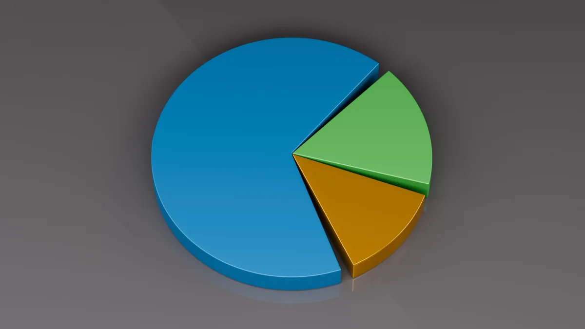 Segmentación del Mercado