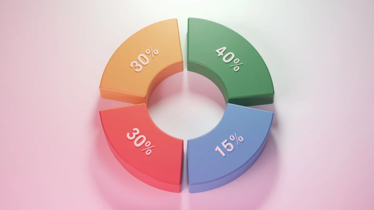 Segmentation