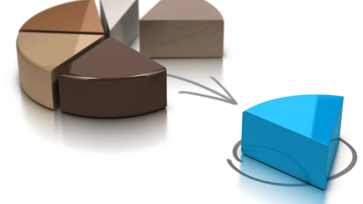Segmentation