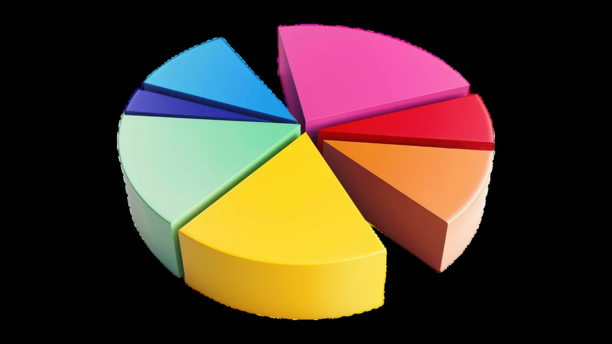 Segmentation