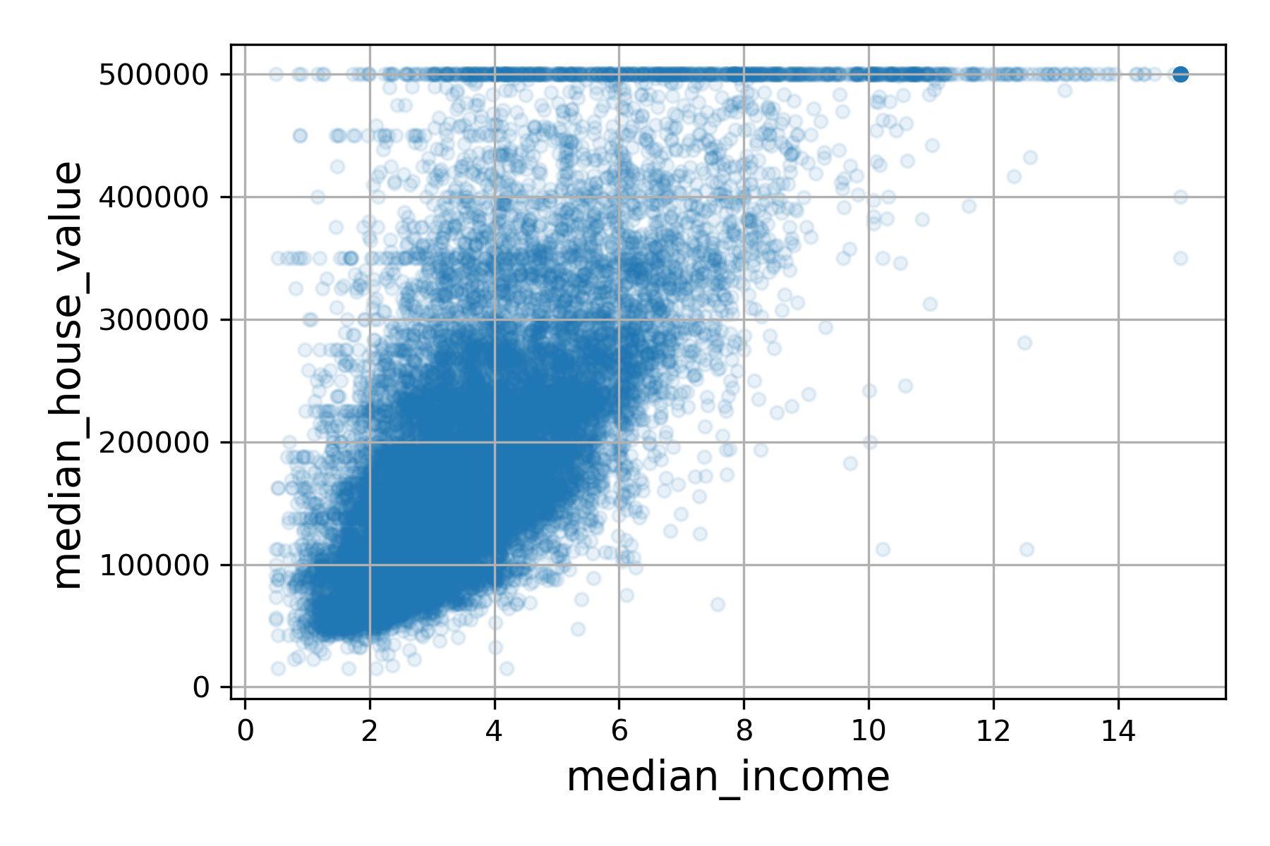 House Price Prediction California Vijai Kumar