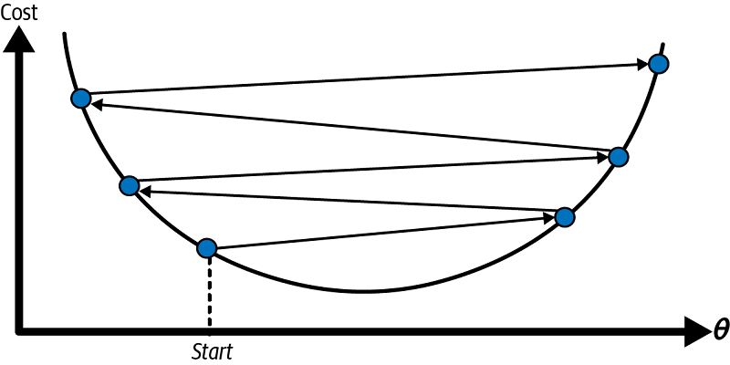 Gradient Descent Algorithm | Vijai Kumar