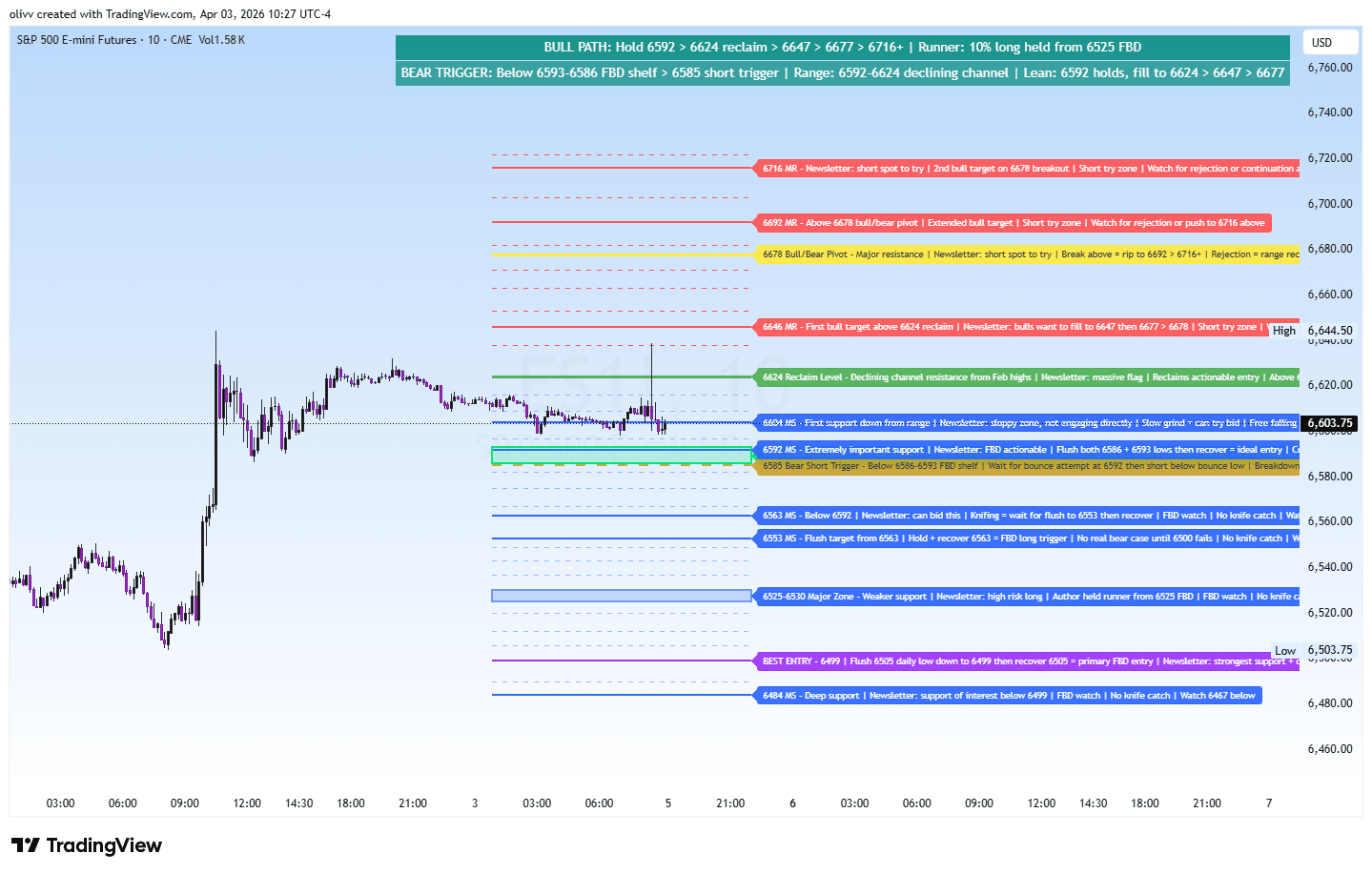 ES1Levels light theme