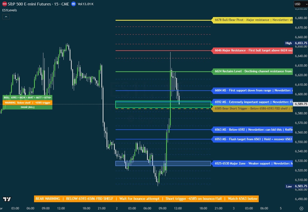 ES1Levels indicator