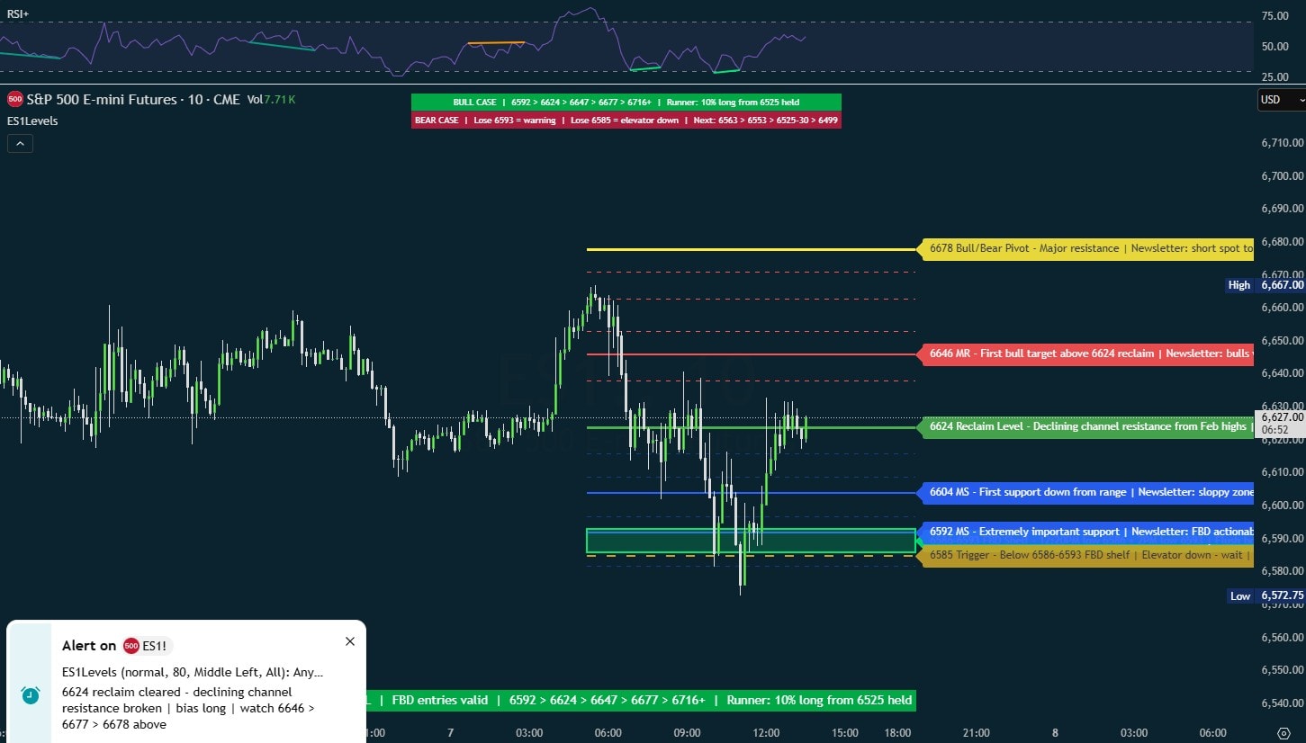 ES1Levels dark theme