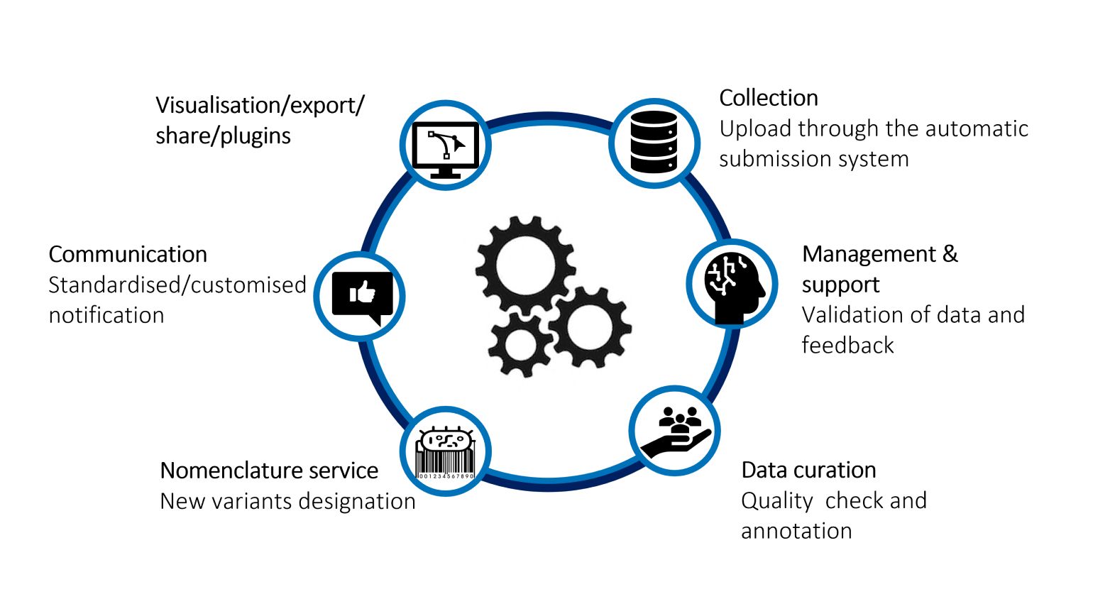 Genomic analyses schema