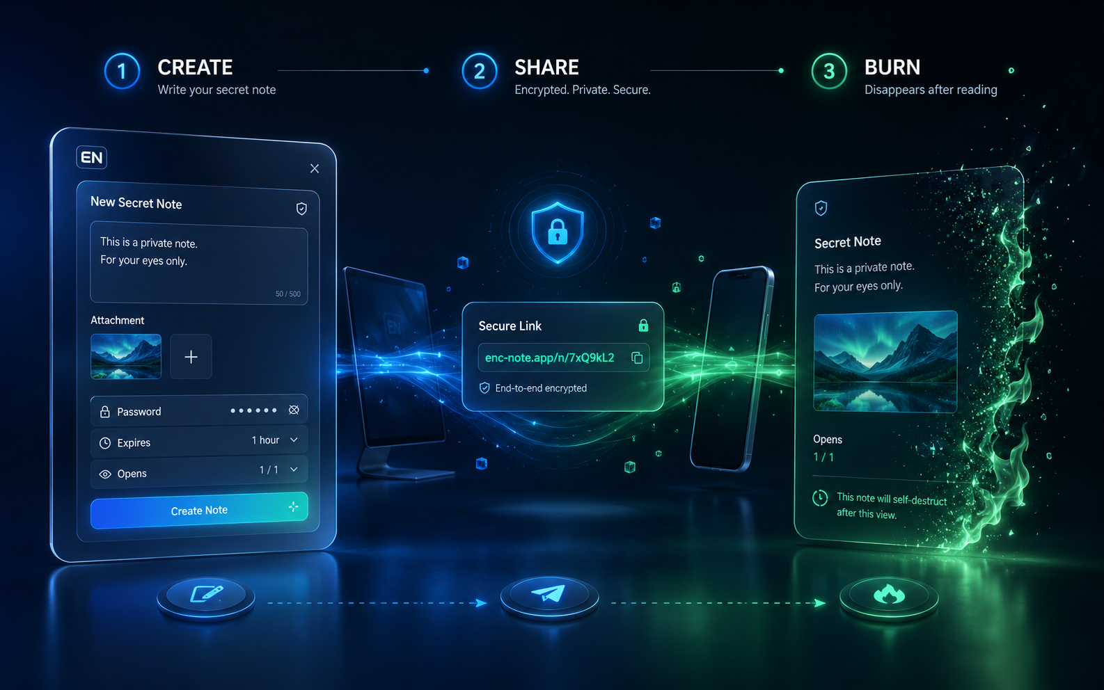 Sharing a private Enc-Note