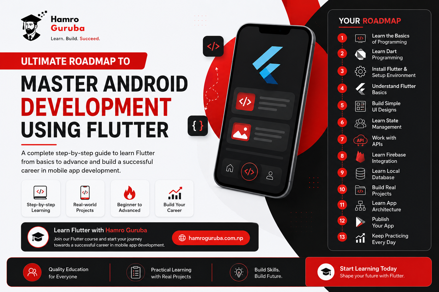 Ultimate Roadmap to Master Android Development using Flutter