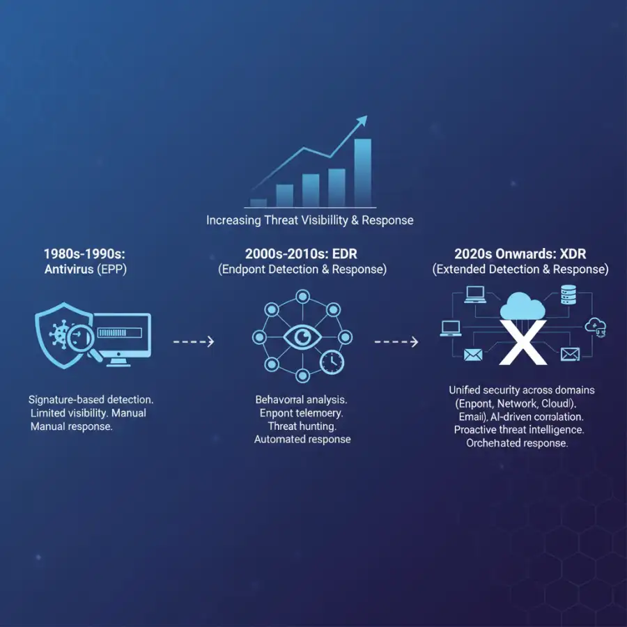 Same alt text as the featured image