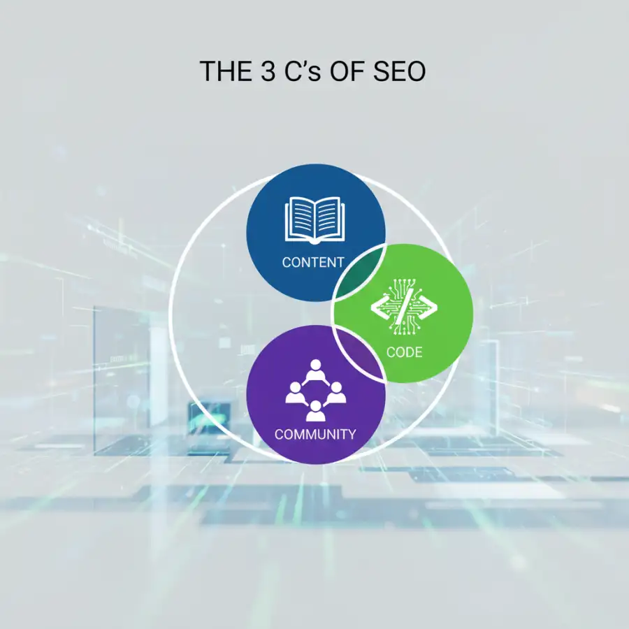 استراتيجيات التدوين وكتابة المحتوى لعام 2024