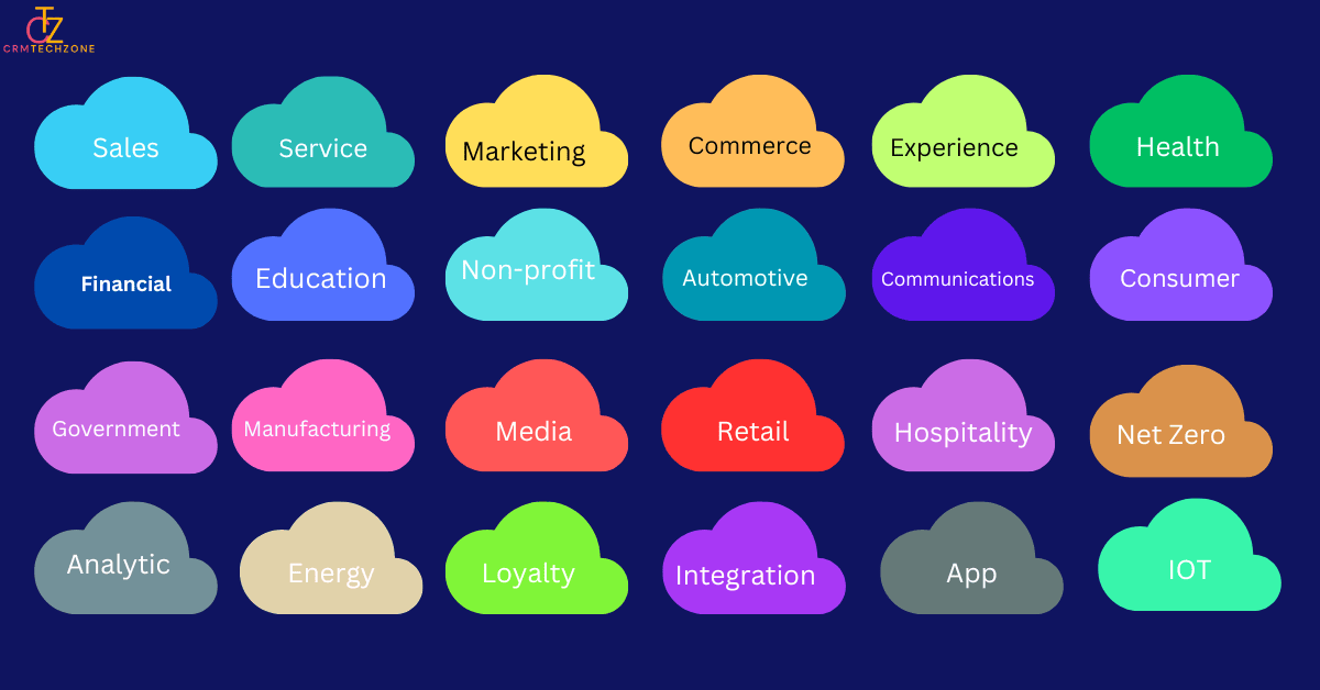 Types of Salesforce Clouds -CRMTechZone