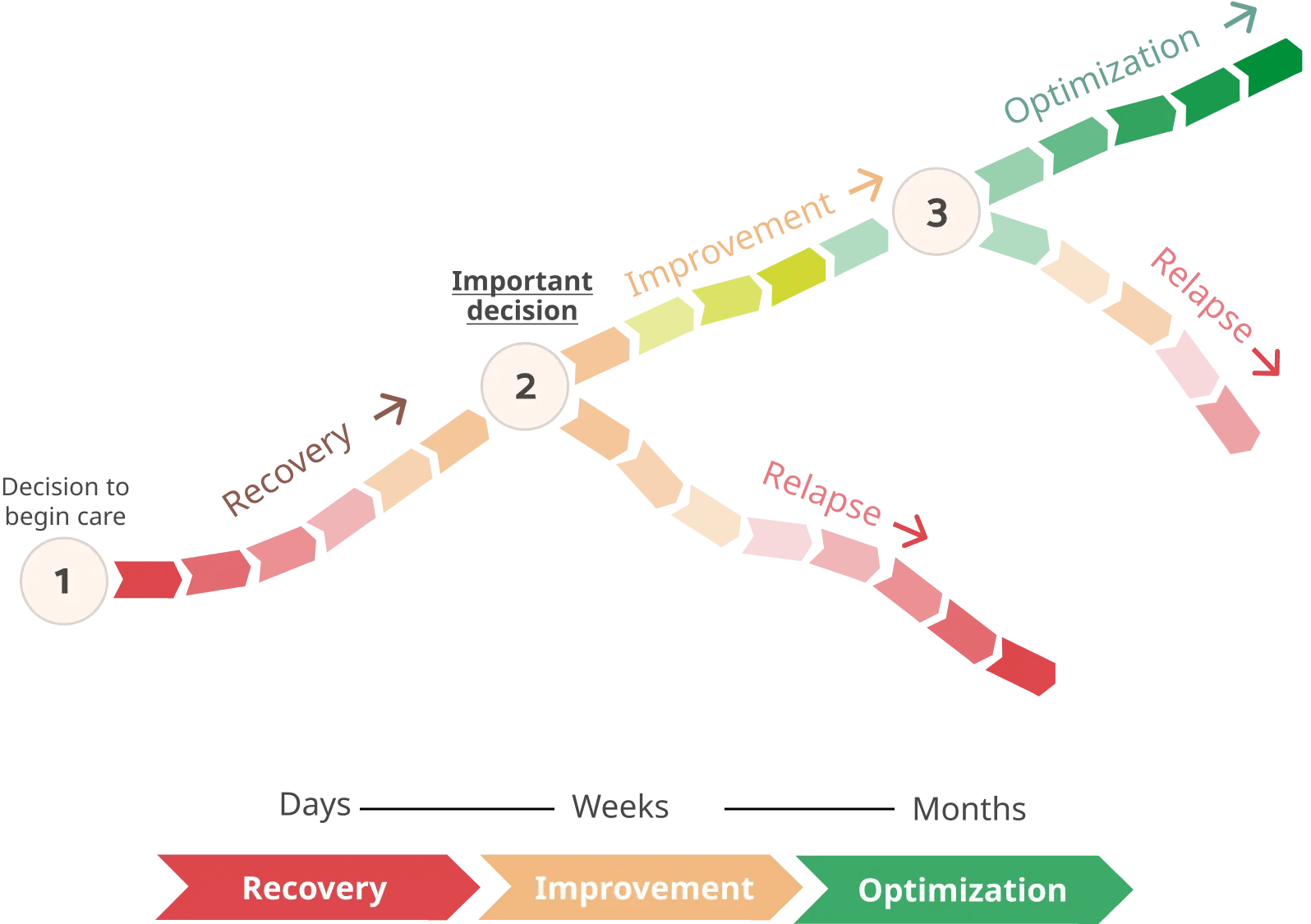 road to progress