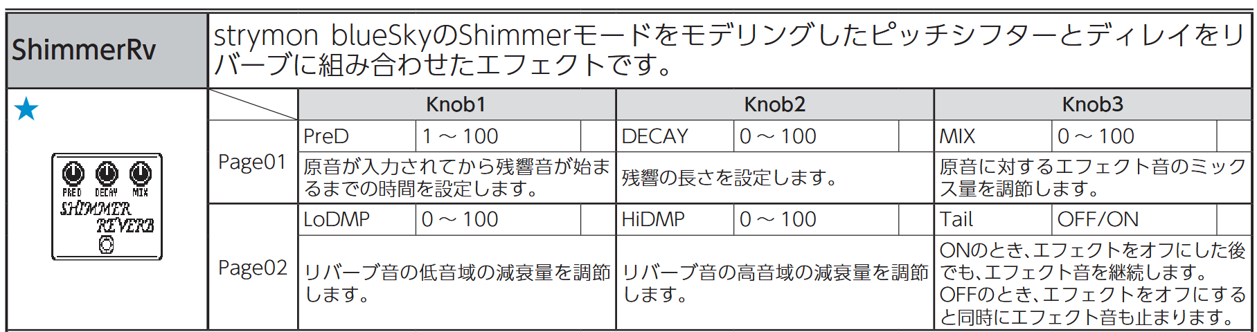 MS-50G に追加された ShimmerRv のエフェクトの説明