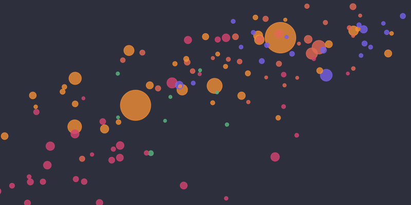 Data visualisation in React