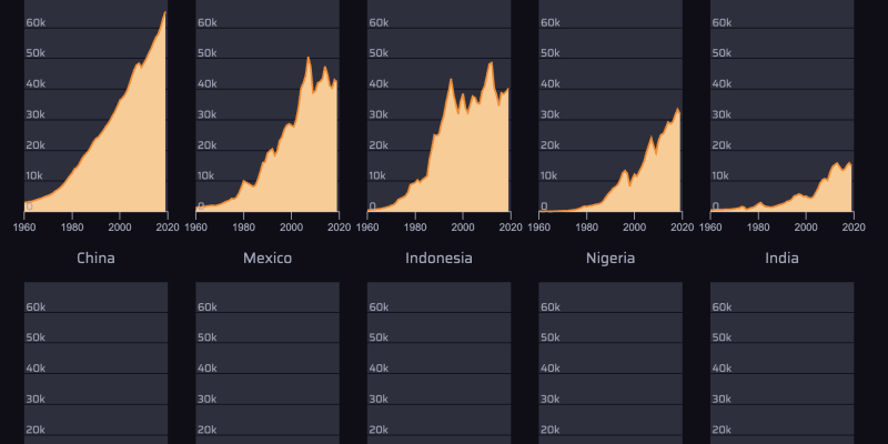 Faceting charts with visx and CSS grid