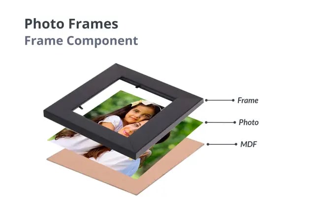 Canvas Photo Frames 5