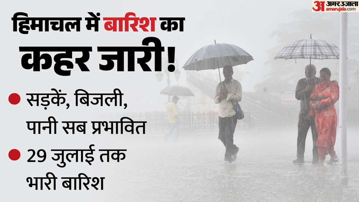 हिमाचल प्रदेश में जारी बारिश का कहर: 178 सड़कें बंद, 141 ट्रांसफार्मर ठप और भारी नुकसान (Himachal Rain Update)