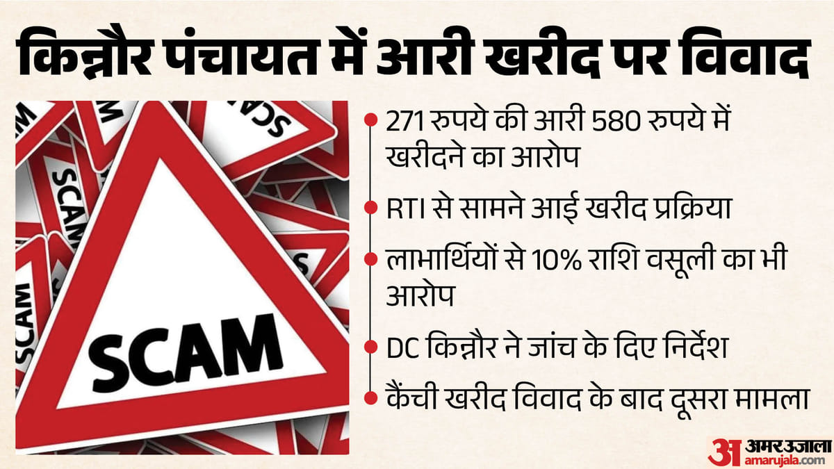हिमाचल में 'आरी' पर बवाल: किन्नौर पंचायत में सरकारी फंड (Government Fund) के दुरुपयोग की जांच शुरू