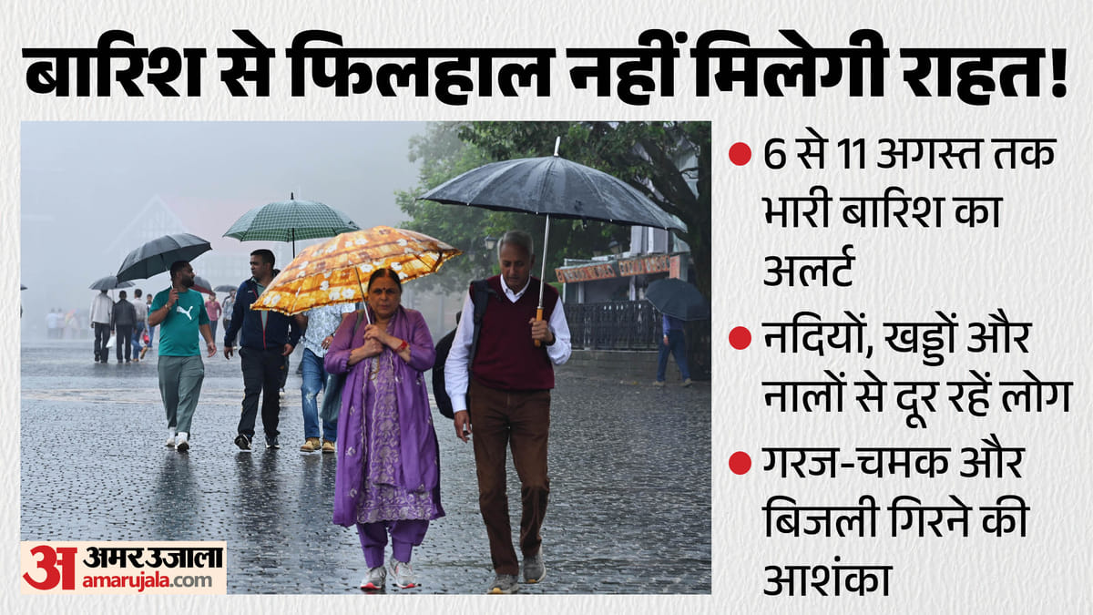 हिमाचल प्रदेश में भारी बारिश का दौर जारी, 11 अगस्त तक 'ऑरेंज अलर्ट' (Orange Alert) - जानें लेटेस्ट अपडेट्स!