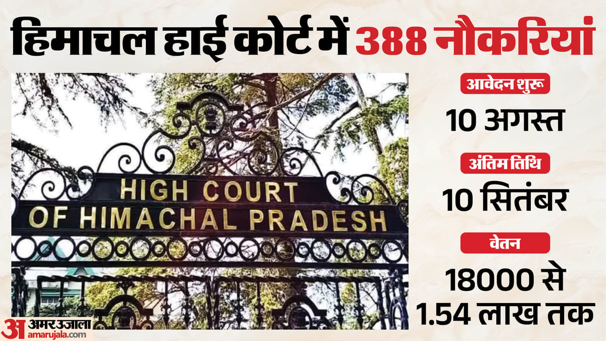 हिमाचल प्रदेश हाई कोर्ट में 388 सरकारी नौकरियां (Government Jobs): 10वीं पास के लिए शानदार अवसर!