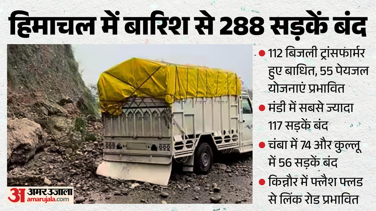 हिमाचल प्रदेश में मॉनसून (Monsoon) का कहर: 325+ सड़कें बंद, बिजली-पानी पर गहरा संकट