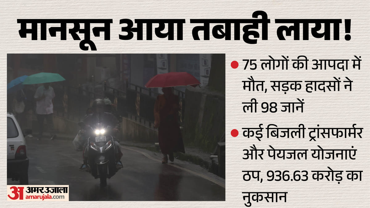 हिमाचल में मानसून (Monsoon) का कहर: जनजीवन अस्त-व्यस्त, करोड़ों का नुकसान