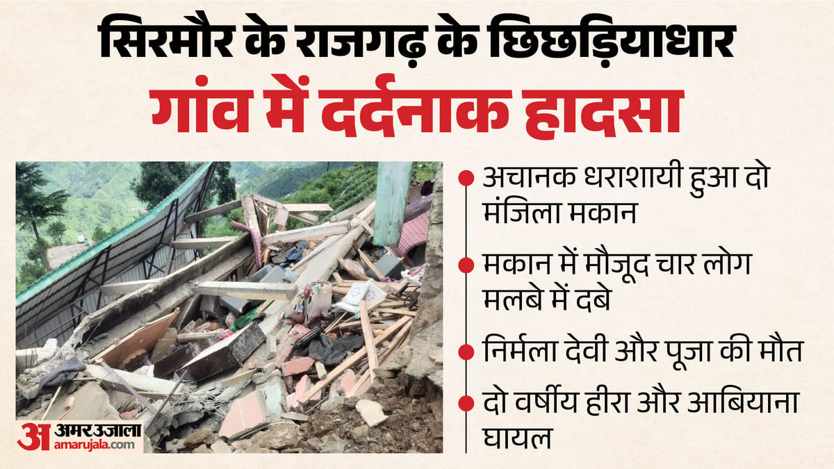 सिरमौर त्रासदी: मां-बेटी की चिता जली, अजन्मी बच्ची भी दफन – ईरा का भविष्य (Future) अंधकारमय