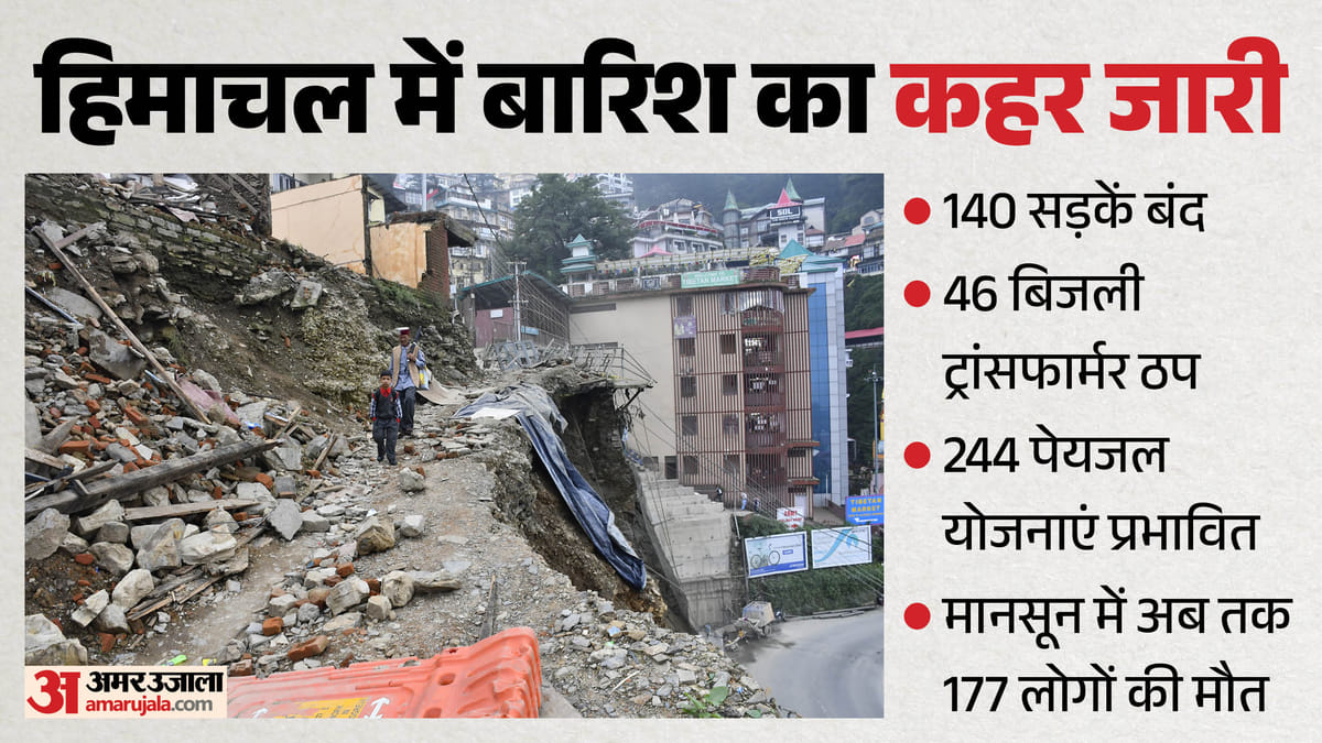 हिमाचल में मानसून (Monsoon) का कहर: जानें सड़कों, बिजली और पानी पर लेटेस्ट अपडेट (Latest Updates)