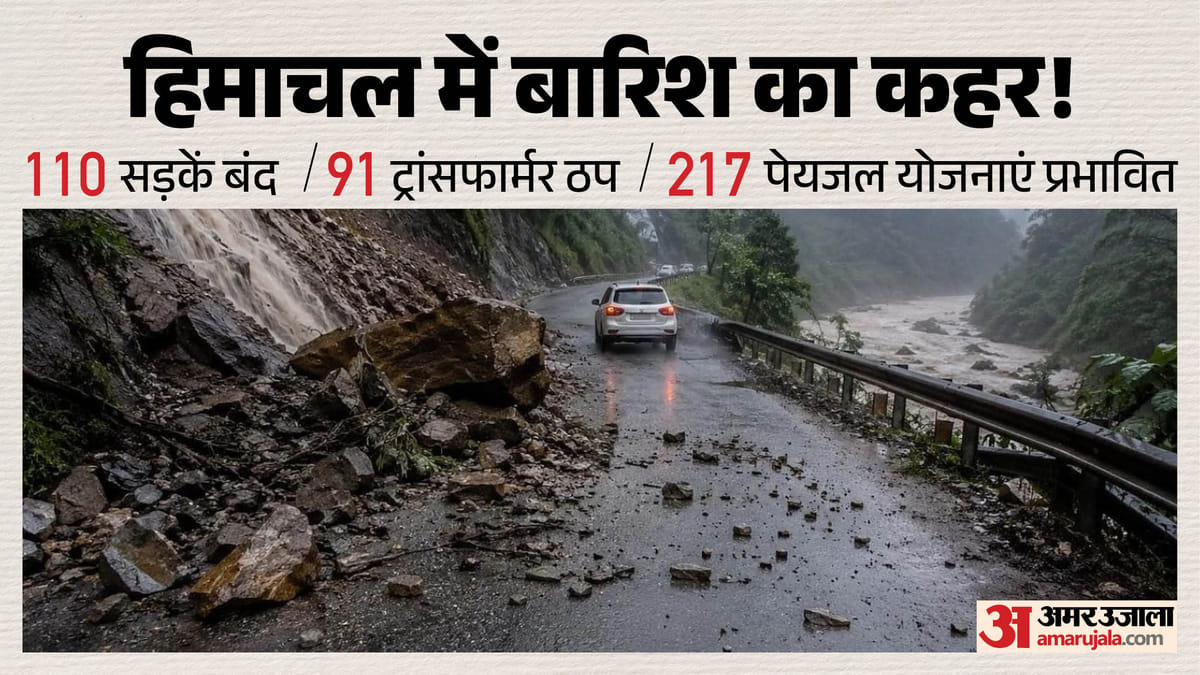 हिमाचल मॉनसून (Himachal Monsoon) अपडेट: भारी बारिश से जनजीवन अस्त-व्यस्त, सड़कें, बिजली और पानी प्रभावित