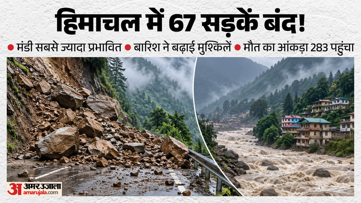 हिमाचल मानसून: 67 सड़कें बंद, मंडी में सबसे ज्यादा असर; बिजली-पानी की योजनाएं प्रभावित (Himachal Monsoon Disruptions)