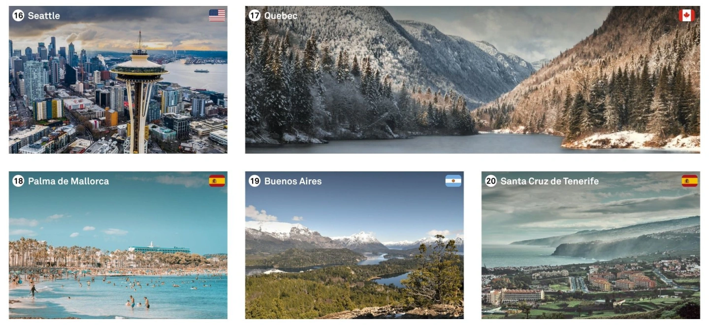 Images of 5 cities around the world that have made it into the top 20 list of dopamine destinations ranked in order