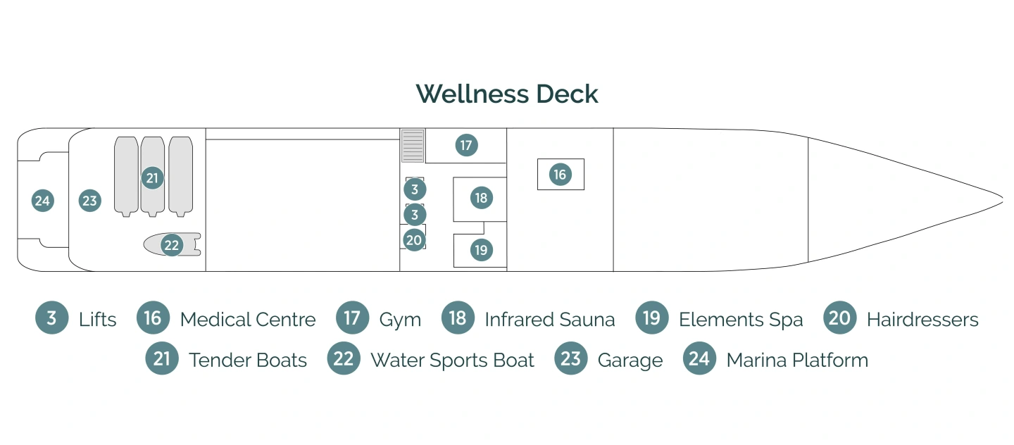 Diagram of ship layout for the Wellness Deck of an Emerald Cruises luxury yacht