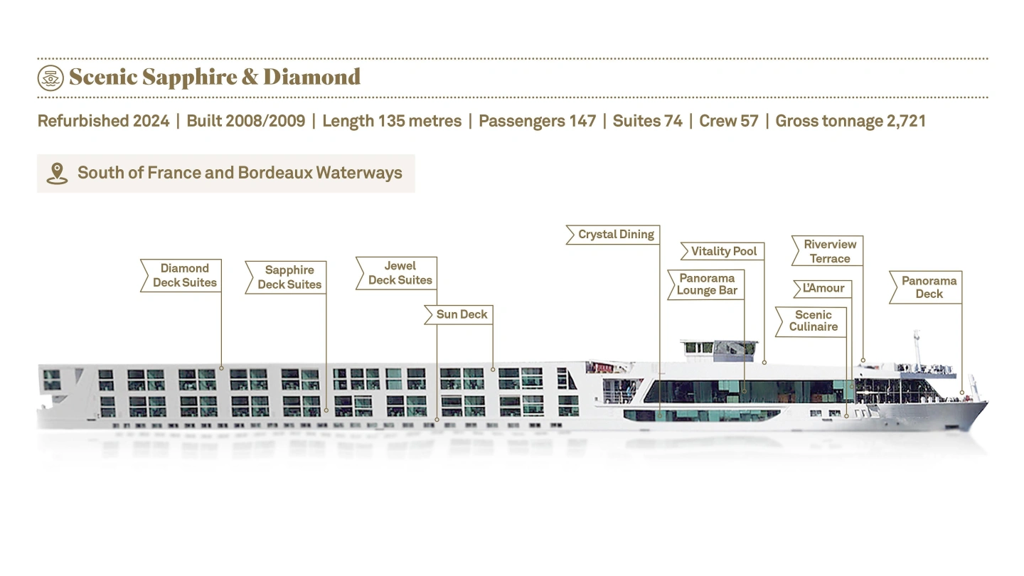 Scenic Sapphire and Diamond ship deckplan