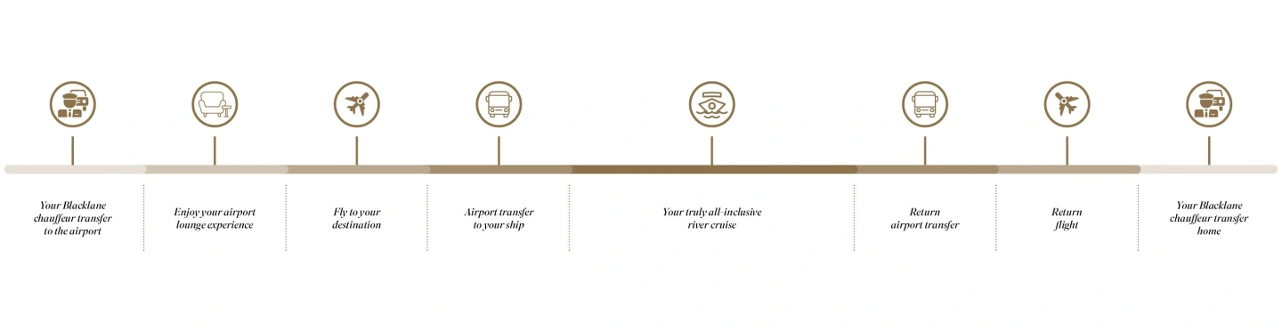 Door-to-Door Journey Timeline