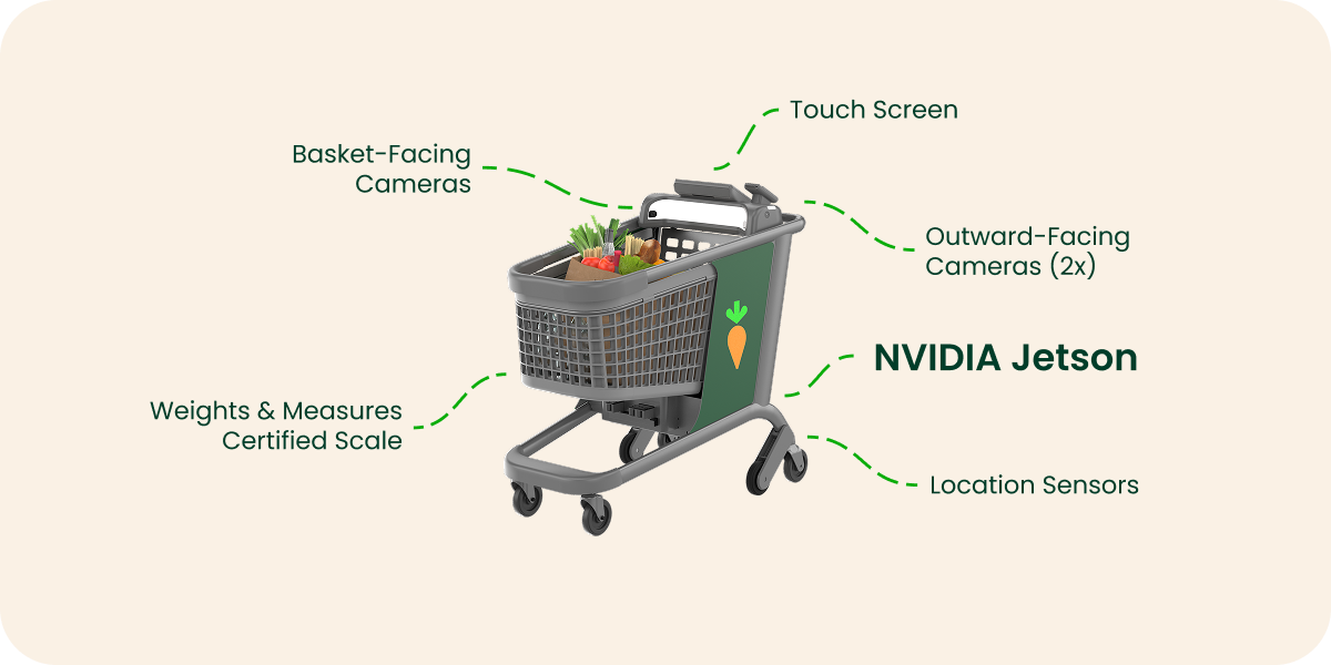 Instacart launches AI-powered smart carts for real-time data processing.