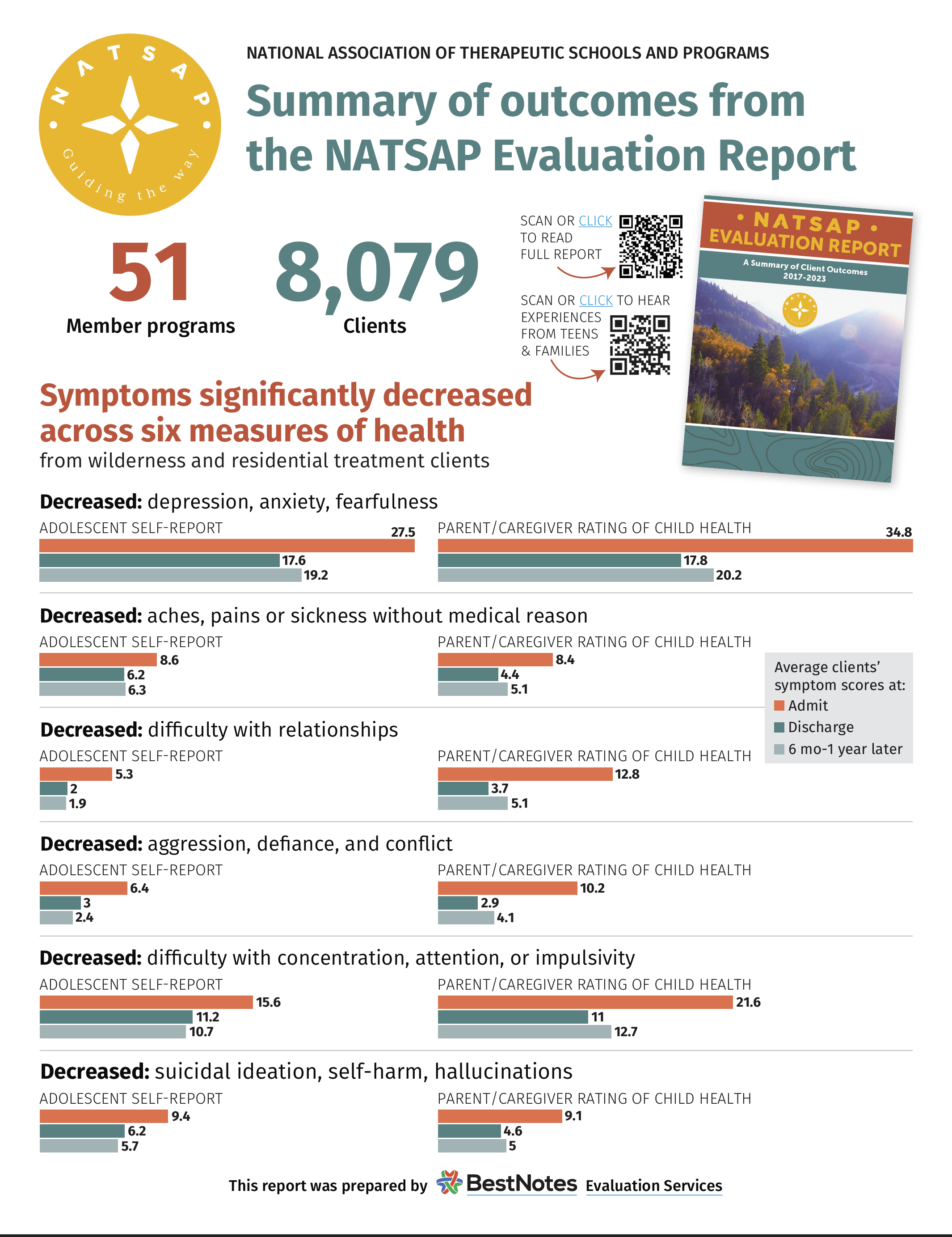 Executive Summary cover