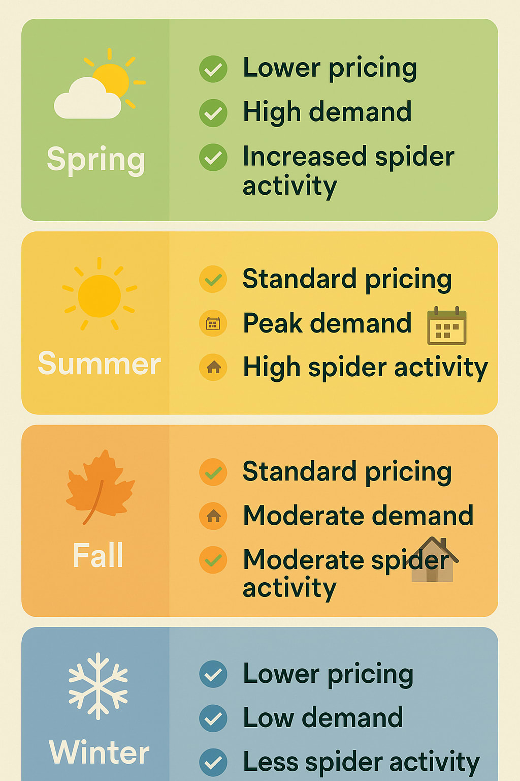 Spider Exterminator Alpharetta