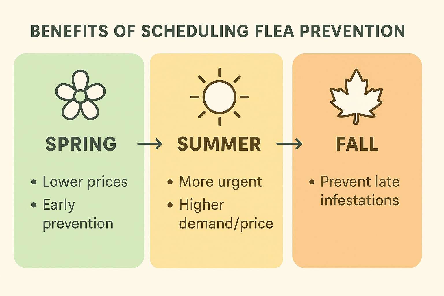 Flea Control Roswell