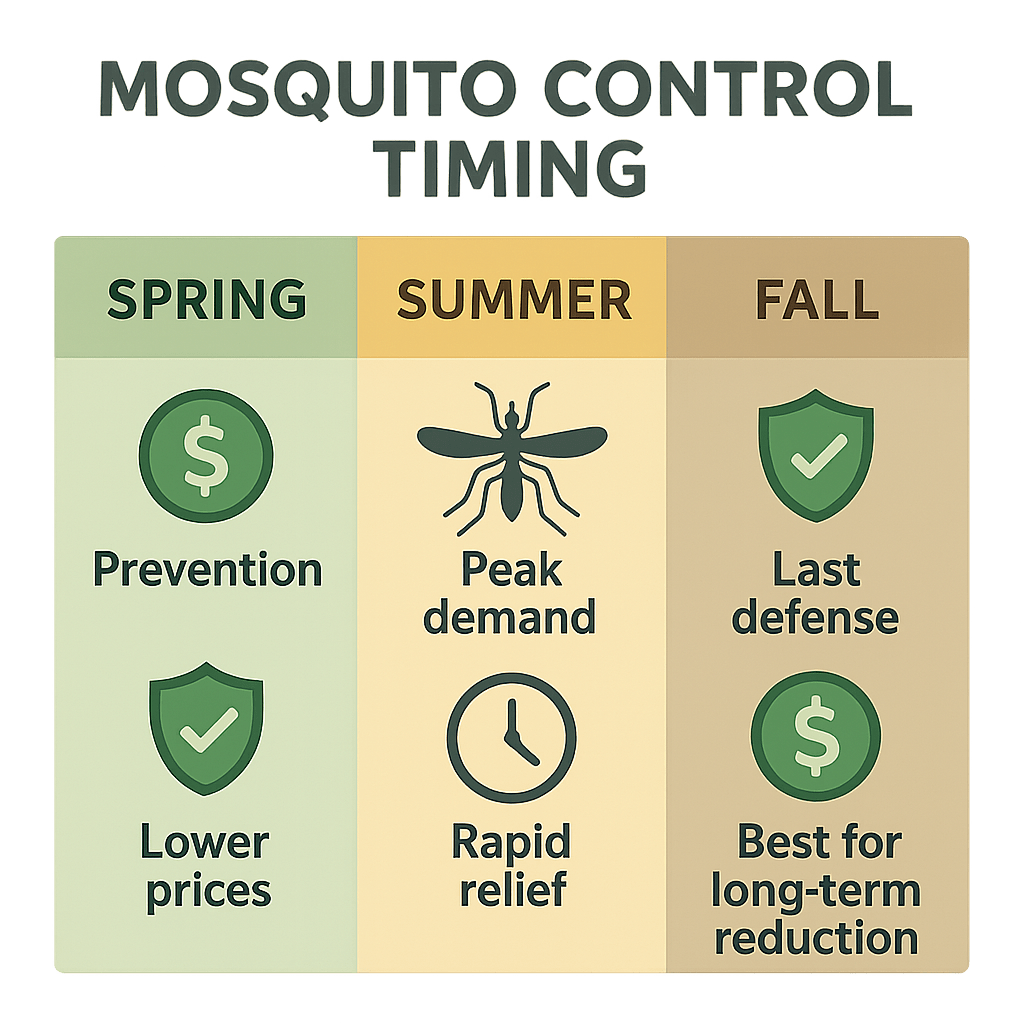 Schedule Mosquito Control in Milton