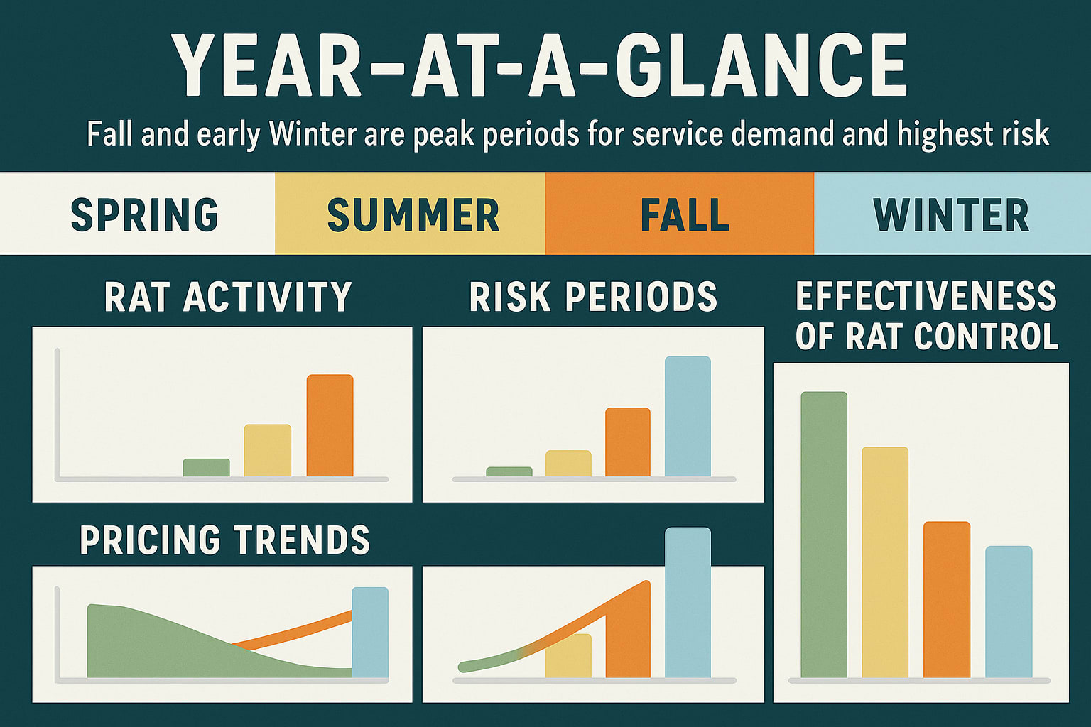 Best Time to Get Ahead of Rats in Decatur