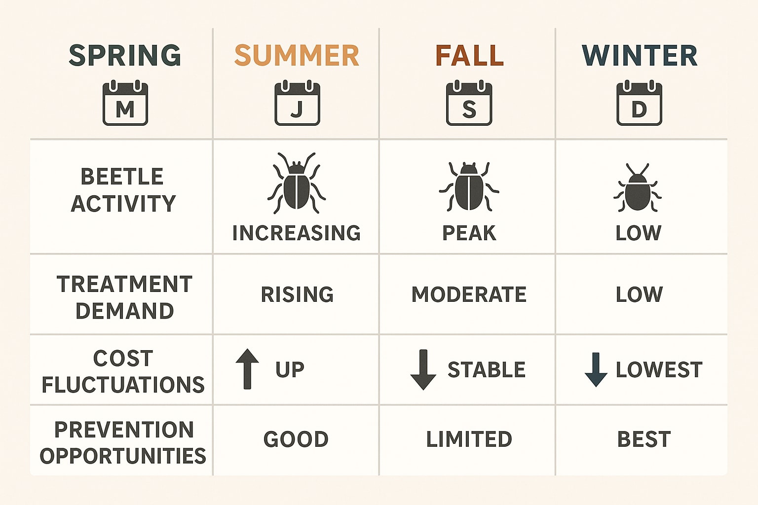 The Right Time for Carpet Beetle Treatment in Vinings