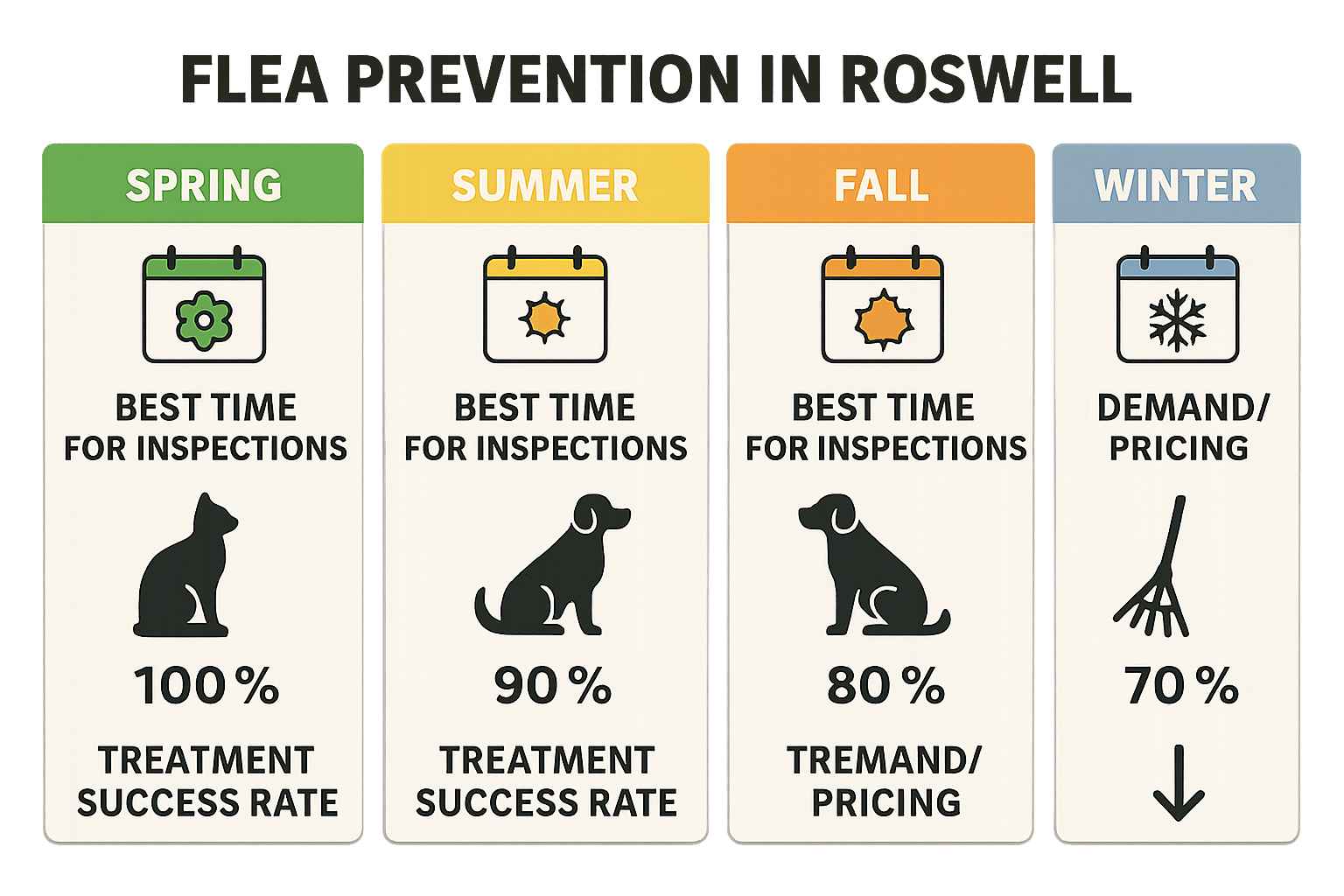 Flea prevention in Roswell, GA