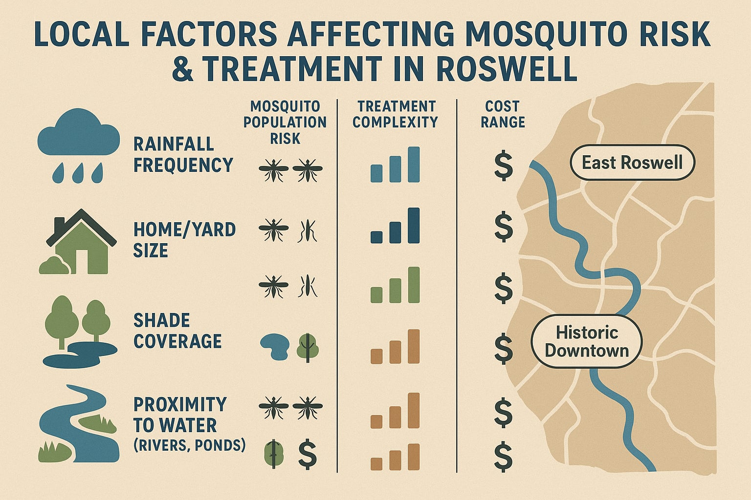 Practical Ways to Keep Mosquitoes at Bay—and Your Wallet Happy—in Roswell