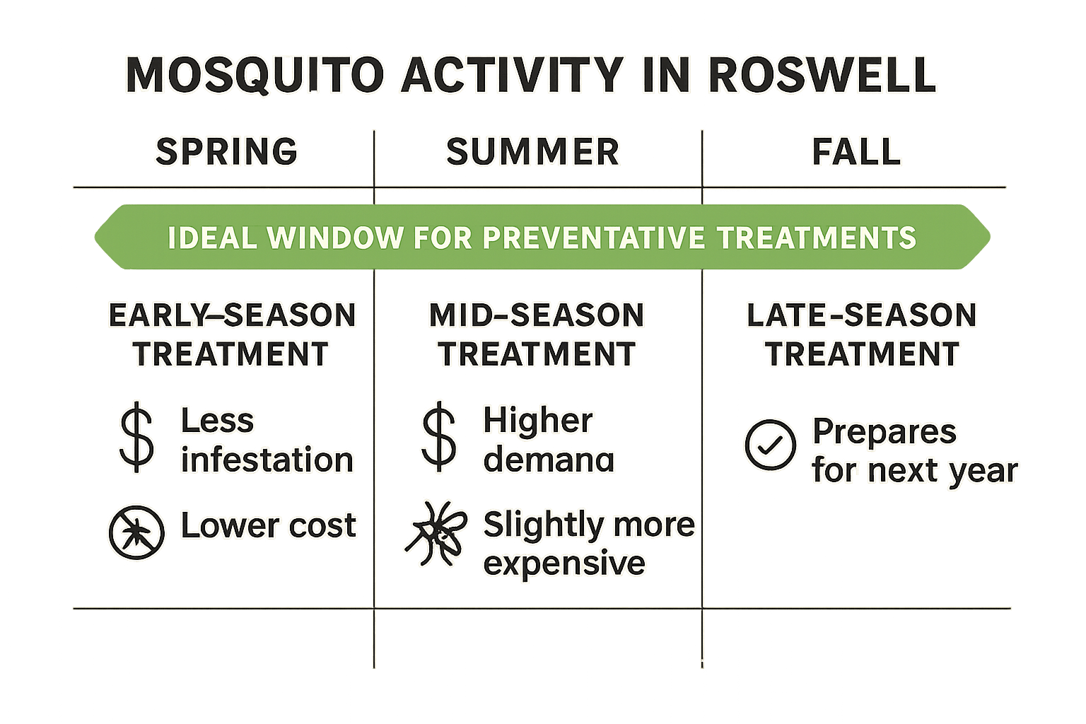 Book Mosquito Treatments in Roswell for the Best Results